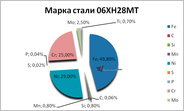   0628   zlatoust.orgmetall.ru