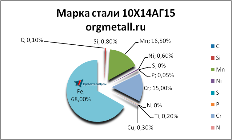   101415   zlatoust.orgmetall.ru