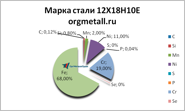  121810   zlatoust.orgmetall.ru