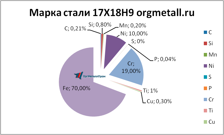   17189   zlatoust.orgmetall.ru
