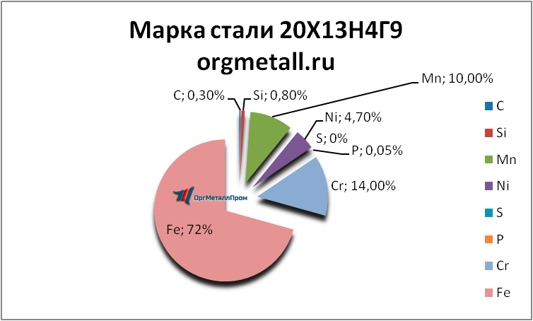   201349   zlatoust.orgmetall.ru