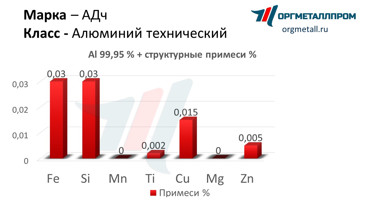       zlatoust.orgmetall.ru