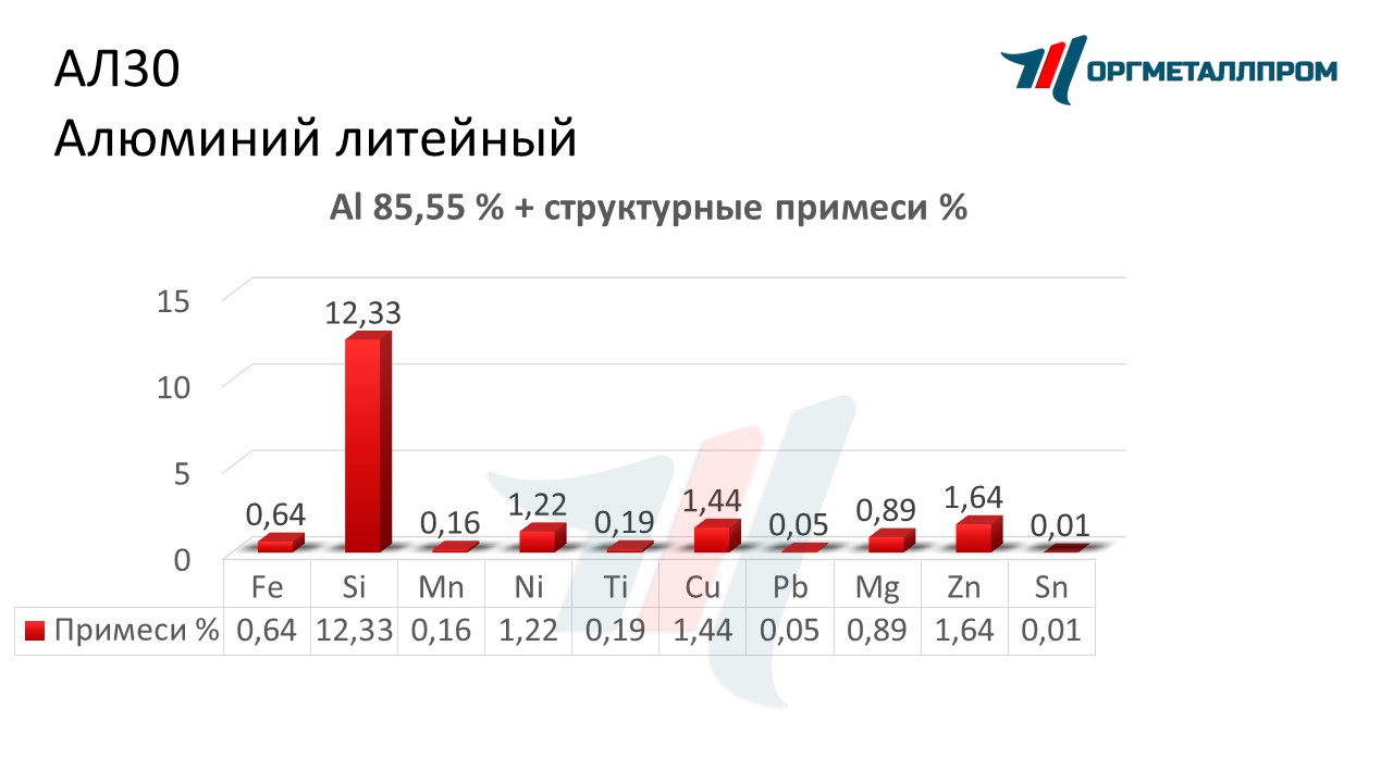    30   zlatoust.orgmetall.ru