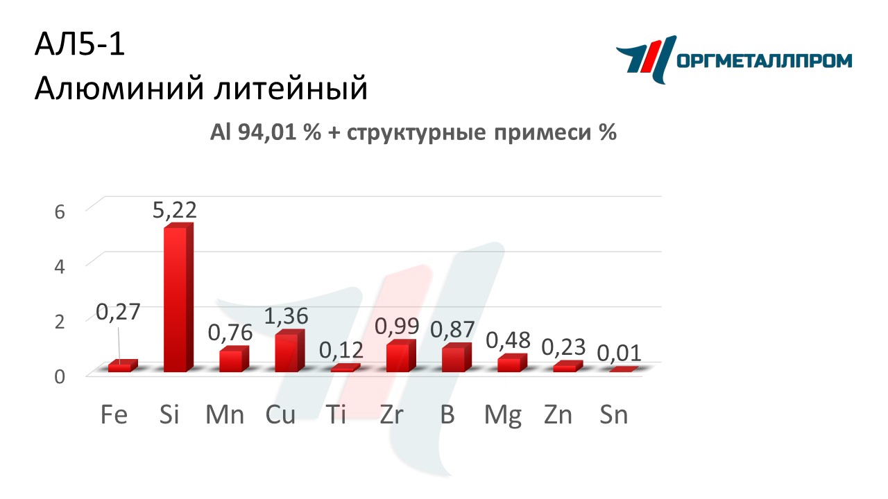    5-1   zlatoust.orgmetall.ru