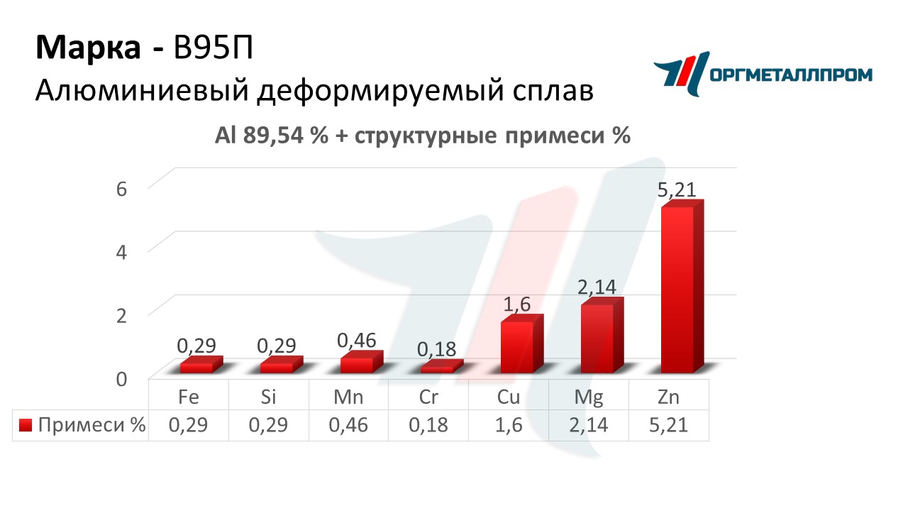    95   zlatoust.orgmetall.ru