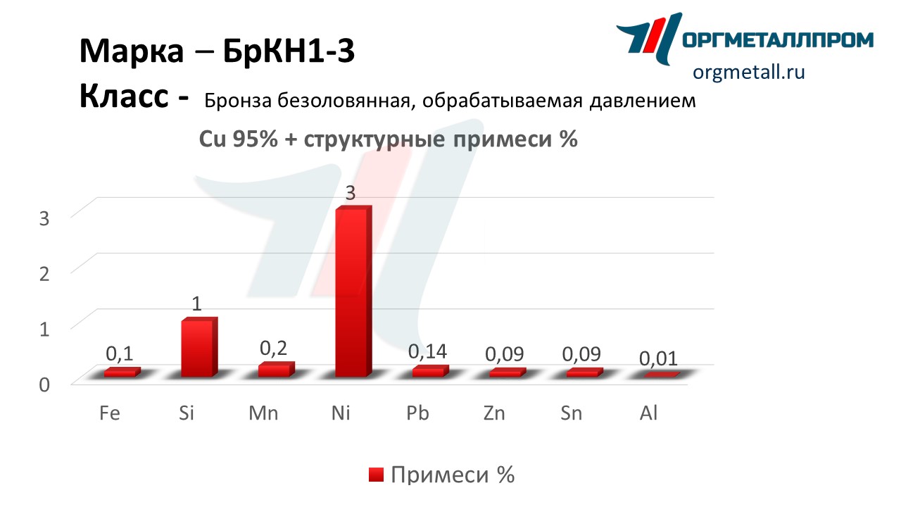    1-3   zlatoust.orgmetall.ru
