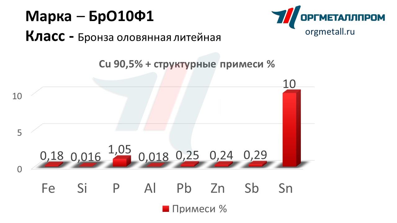    101   zlatoust.orgmetall.ru