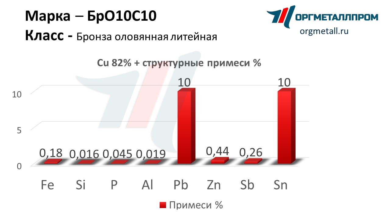    1010   zlatoust.orgmetall.ru